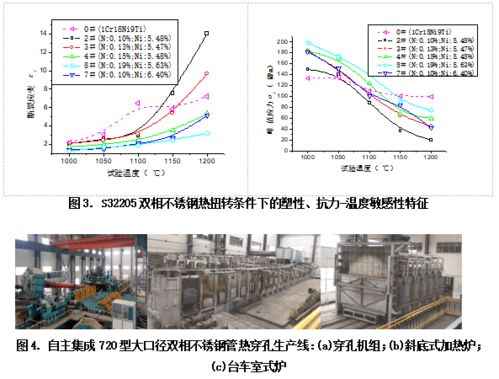 科技新進(jìn)展 高端裝備用雙相不銹鋼無(wú)縫鋼管系列關(guān)鍵工藝技術(shù)開發(fā)及工程應(yīng)用